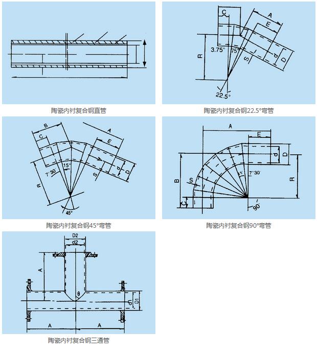 陶瓷內(nèi)襯復(fù)合鋼管