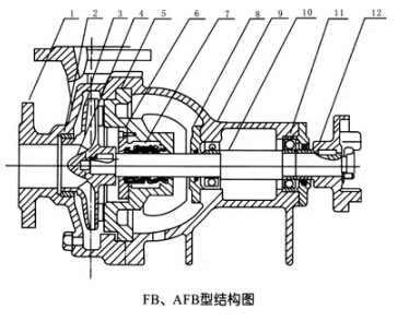 AFB型系列化工離心泵