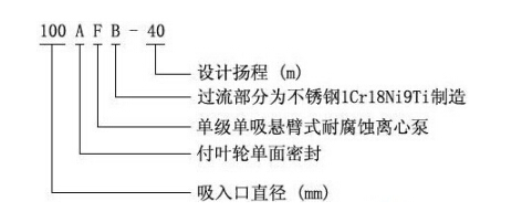 AFB型系列化工離心泵